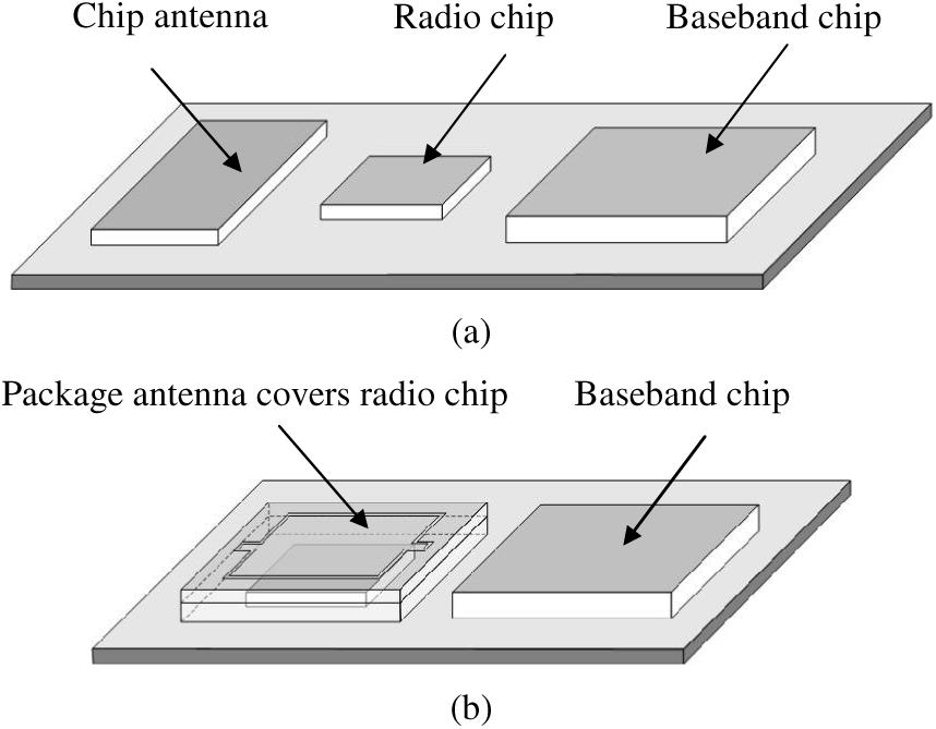 612 IEEE TRANSACTIONS ON ADVANCED PACKAGING, VOL. 32, NO. 3, AUGUST 2009 Enrichment of Package Antenna Approach With Dual Feeds, Guard Ring, and Fences of Vias Y. P. Zhang Abstract This paper enriches the package antenna approach to wireless modules by introducing the dual feeds, the guard ring, and fences of vias.