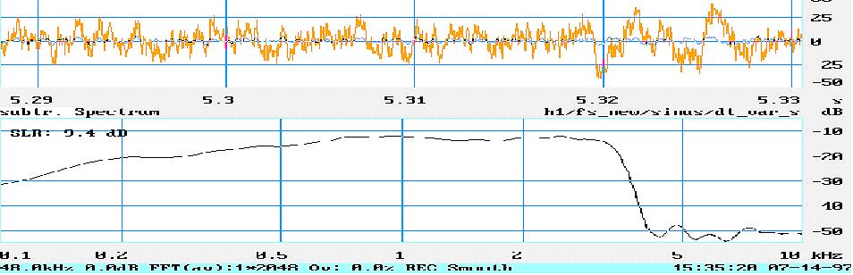 T1212180-00 SLR = 9.4 db Measured after ~5 s, excitation signal level 9.5 dbpa, measurement before activation of the telephone. Upper part of the picture: time history signal.