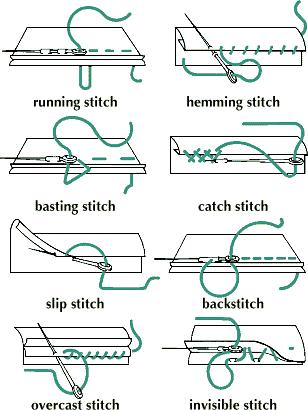 Hand stitching is an essential sewing skill every sewer must possess and master. Basic hand sewing stitches: 1. Backstitch- is one of the strongest, most adaptable, and permanent hand stitches.
