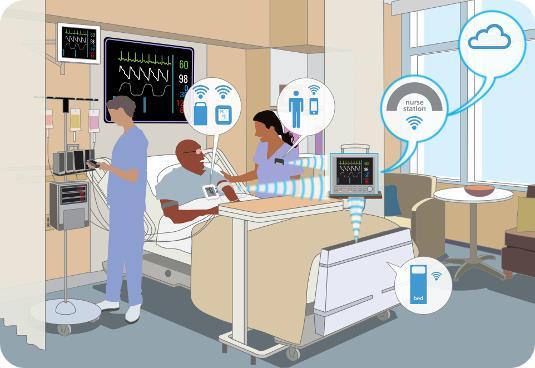 (3) Smart City Health Care Information Interface Health care