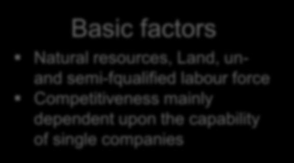 Steps on the path towards national/regional competitiveness Basic factors Natural