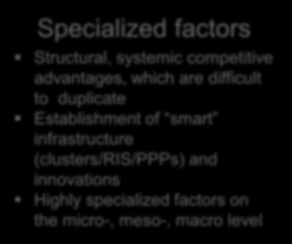 difficult to duplicate Establishment of smart infrastructure (clusters/ris/ppps) and