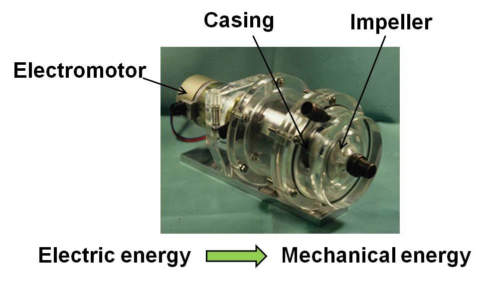 Fig. 1.2: Character of machine. Think about a blood pump, for example. It consists of a casing, an impeller, and an electric motor. Each element is made of metal, plastics, or other materials.