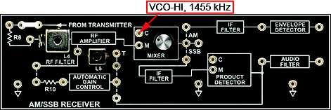 Analog Communications SSB Reception bandwidth. Connect the output of the 1455 khz VCO-HI circuit block, which also connects to the transmitter s mixer, to the local oscillator input (C) of the mixer.