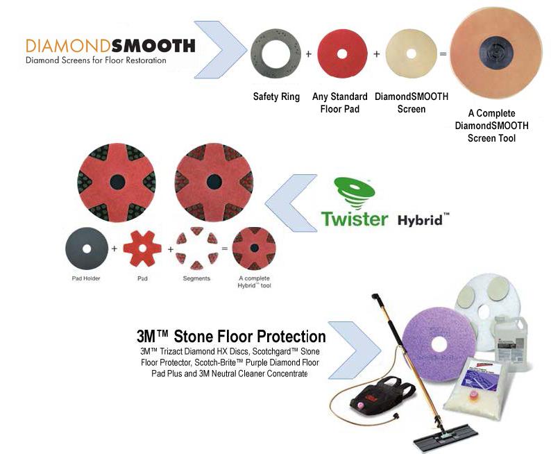 Competitor Product Comparison Component DiamondSMOOTH Twister Hybrid 3M Trizact Total Number of Steps 5 5 8 Expensive Chemicals Required Average Distributor