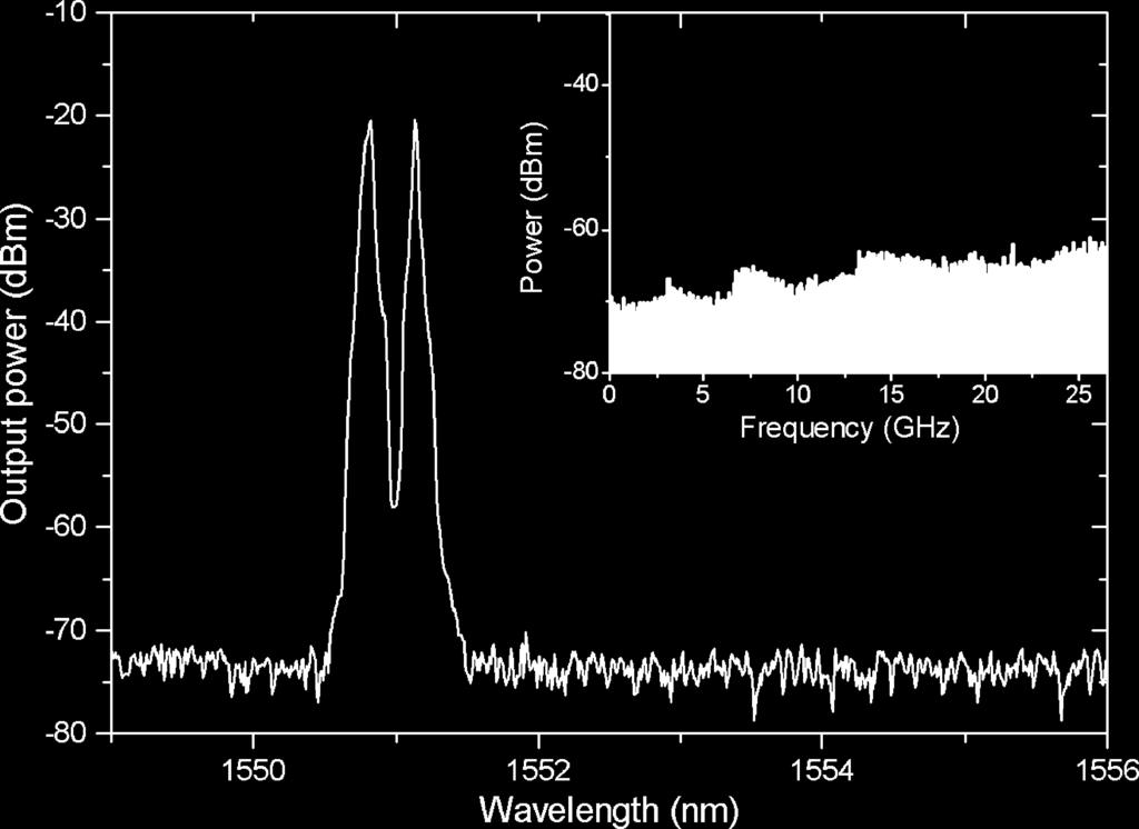 LIU et al.: DUAL-WAVELENGTH SINGLE-LONGITUDINAL-MODE POLARIZATION-MAINTAINING FIBER LASER 4457 Fig. 3. Spectra of the dual-wavelength fiber laser.