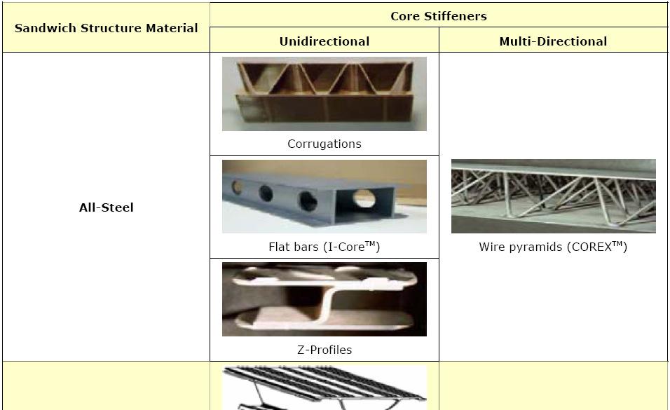 Coverage of Lightweight Topics 6 Lightweight structures can be achieved with traditional