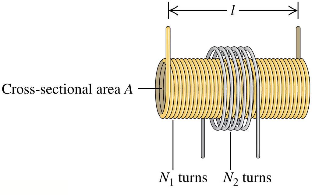 Mutual inductance examples Follow Example