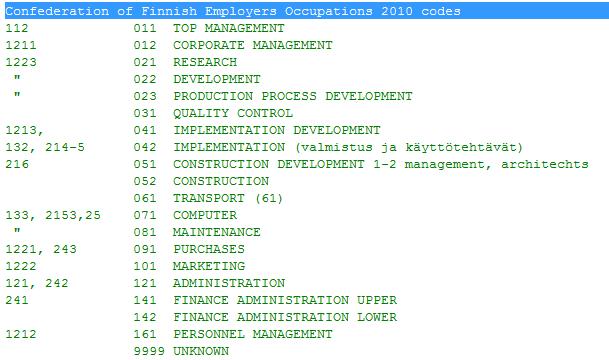 Functional occupational codes in Employers wage data + Skill level expert or above required except computer 071 +Education field codes such as engineers in