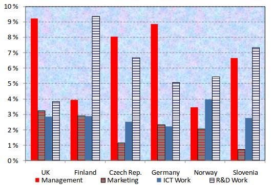 employer-employee data Finland, Norway, the UK,