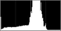 4 Some sample histograms are shown below: If the image contains objects with a wide range