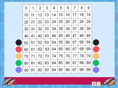 ACTIVITIES BASIC NUMBER GRID (0-99) Click on a coloured counter to make a copy that can be dragged onto the grid to highlight a number.