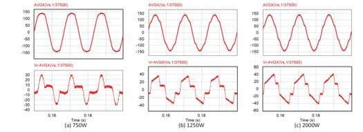 Magnitude (db) -20-30 -40 Bode Diagram Gm = Inf, Pm = Inf Multi-PR P Phase (deg) -50 90 45 0-45 -90 10 0 10 1 10 2 10 3 10 4 10 5 Frequency (Hz) Fig. 15.