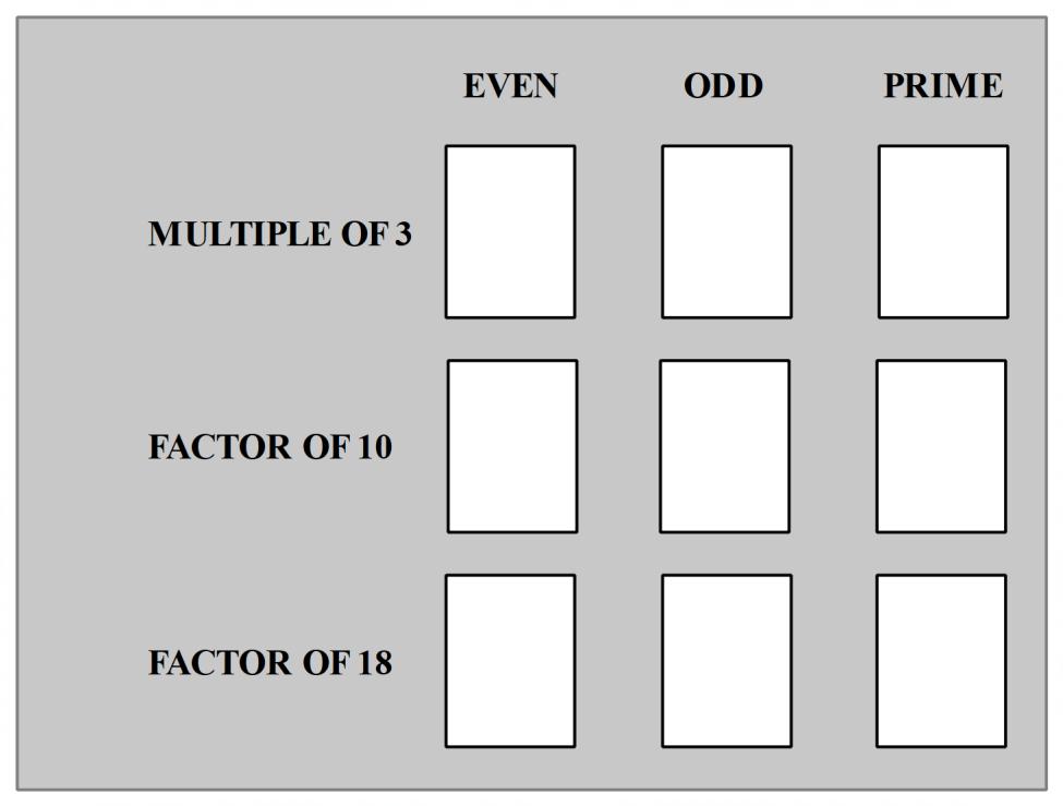 6. You are given the following nine number cards: Using these number cards fill in the following table. Each card must be used only once. (3) Q6 7.