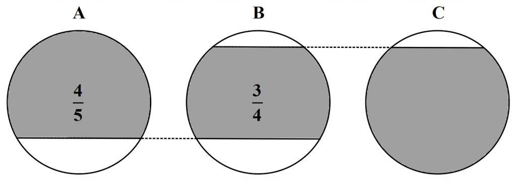 8. The diagram shows three identical shapes A, B and C. (The diagram is not accurately drawn) Four fifths of shape A is shaded. Three quarters of shape B is shaded.