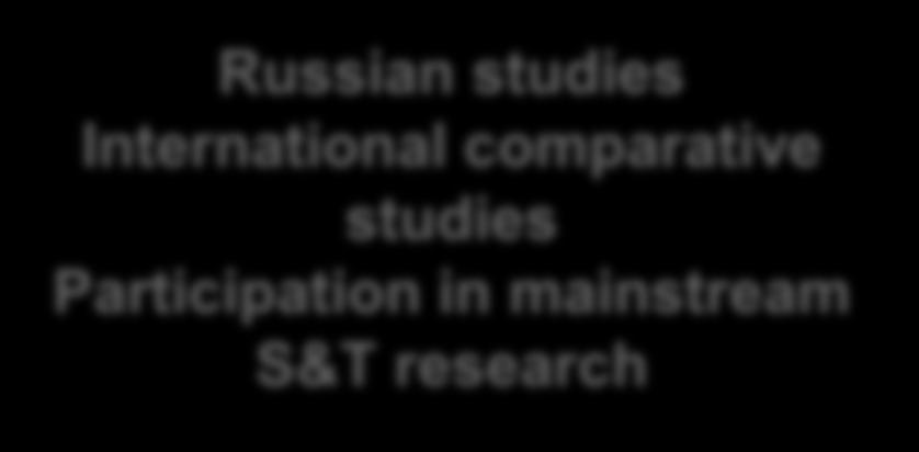 Sociology Mathematics Russian studies International comparative studies Participation in