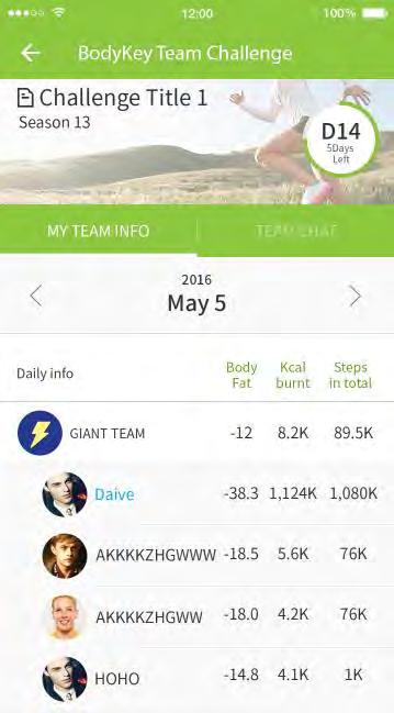 AMWAY -Organised Challenge Overview Return to Challenge dashboard Retrieve information on the challenge For Team Challenge, you can select TEAM