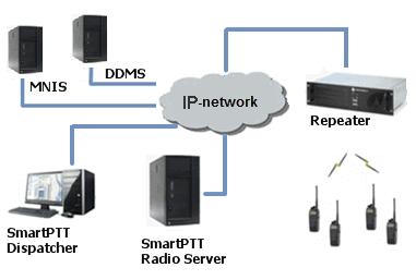NAI network configuration uses this protocol for voice, data and monitoring data transmission.