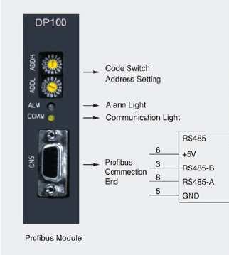 DP100 Module There are many applications based on profibus communication in industrial automation market.