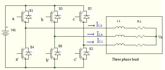 Because of its superior performance characteristics, it has been finding widespread application in recent years. Figure 4: FFT analysis of output voltage (SPWM) for m=0.94 4.