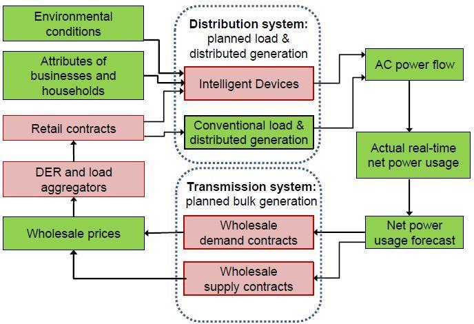 Process Flow diagram for ACE Test Systems Wholesale supply contracts: