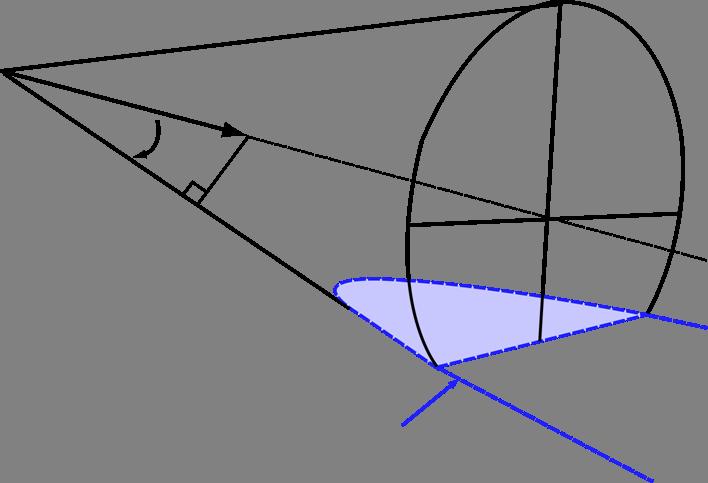 Constant Doppler Velocity Contours on the Ground V C =