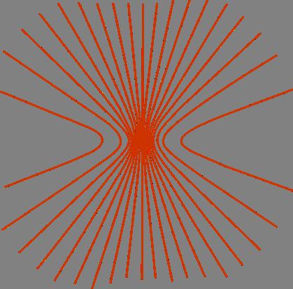 Constant Doppler Contours on Ground V V C = 0 C = V P V C = + VP The lines of constant