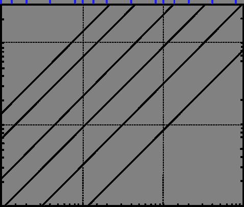 Unambiguous Doppler Velocity and Range Unambiguous Range (nmi) First Blind Speed