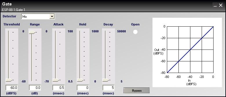 Figure 7.58 - Gate control panel Use the four sliders on the left side to adjust the Threshold, Range, Attack, Hold and Decay.