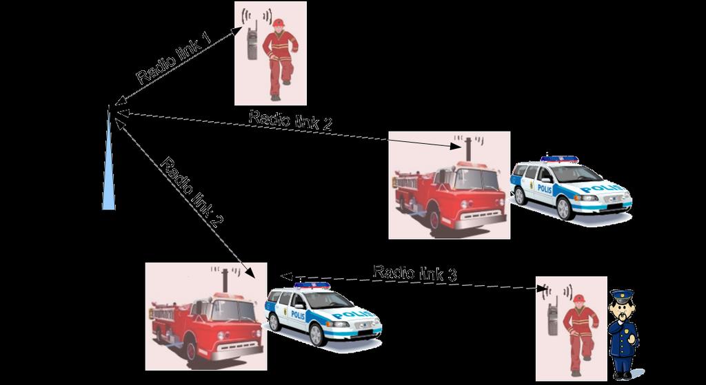 ECC REPORT 239 - Page 10 2 PPDR NETWORKS PPDR networks are based on cellular type architecture augmented, where necessary, by vehicle mounted relay stations and direct mode operation, Figure 1.