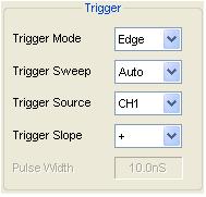 pulse width less than - Equal: Negative pulse width equal to - More: Negative pulse width more than 50%: Sets the trigger