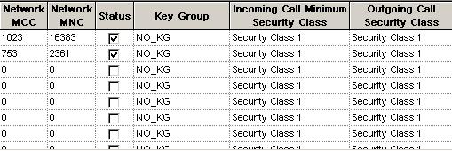 Ergonomic Parameters 3-81 22.6.9 Open MNI Security settings Click to display a table that provides security settings for open group calls which are identified by the MNI value. 22.6.10 Present Keys Click to display a table that stores for every key-group one SCKN which is the present key edition of that key group.