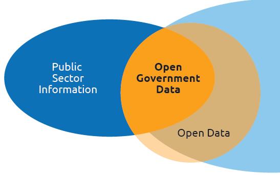 Trend: More open government data Legal signals Ongoing review on the EU
