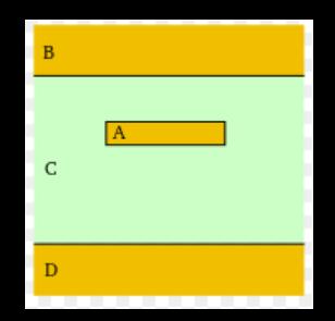 Stripline Transmission Line Cross-section diagram of stripline
