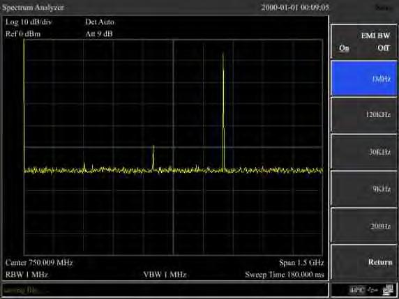 10 Hz Minimum Resolution Bandwidth (RBW) Digital IF technology offers a minimum bandwidth of 10Hz, allowing excellent signal resolution when separation of closely spaced signals is required. 3.
