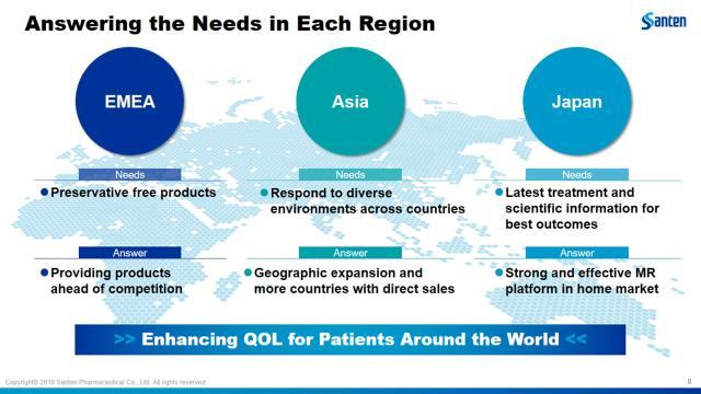 In fact, the needs for eye disease and treatment is somewhat different, country by country, region by region.