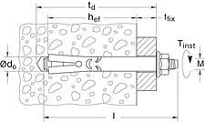 drill-hole depth for through fixings effect. anchoring depth anchor length max.