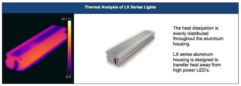 thermal analysis The LX series of linear lights is the brightest in the vision industry due to the heat dissipation of the housing.
