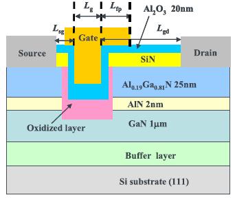 Similar to MIS-HEMT, the recessed gate structure requires an extra gate etching photolithography.