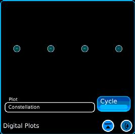 Distribution Plot, Constellation Plot and Eye