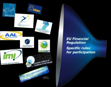 Changes in the Rules for Participation H2020 Annexes From FP7 to H2020 A single set of rules Simpler rules