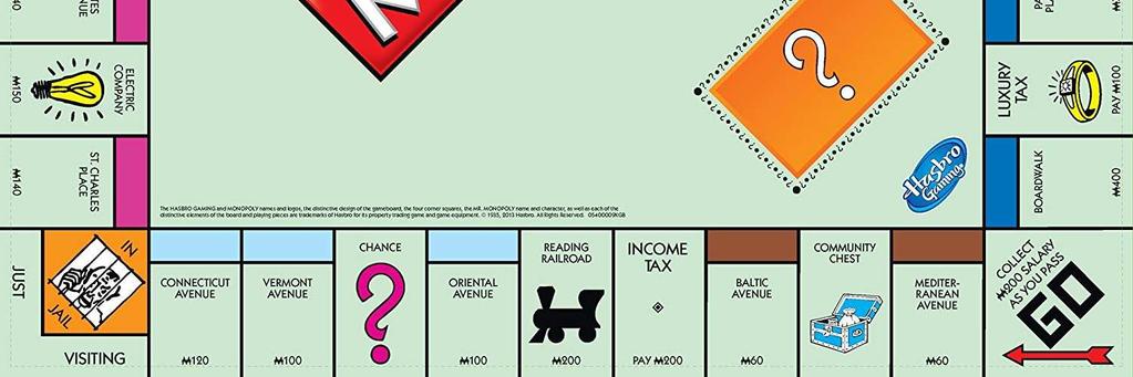 Monopoly: The result In the US edition the probability of