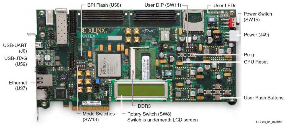 THE CROSS CORRELATOR (SYRTE/CNAM) FPGA : Xilink KC705 FPGA motherboard with 2 ADC ADC : AD9467 (Analog Device) Conversion