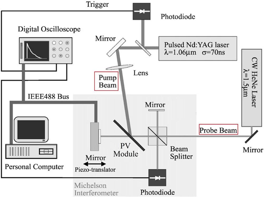 Information Device Science Laboratory Transient Absorption Spectroscopy 20/26 Wavelength