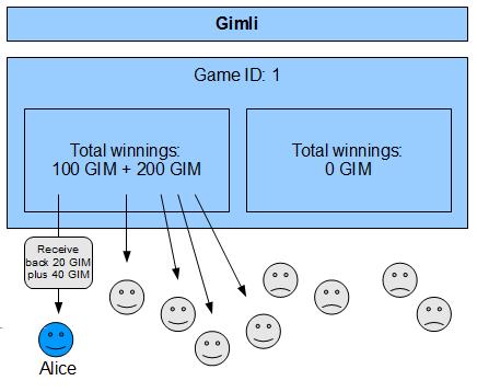 1 Overview Gimli s betting system is designed for games between two or more opponents.