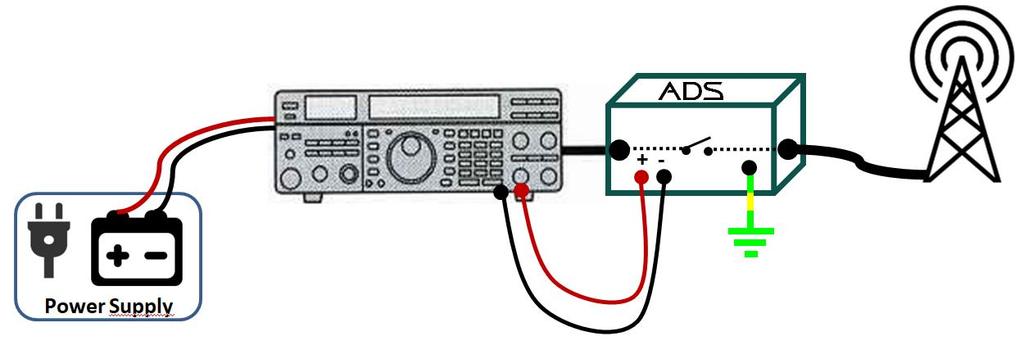 Activation Methods For radios that have a supply output for external accessories, connect the supply cable from the to this output.