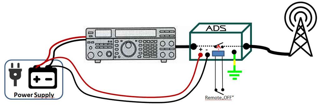 For radios that do not have an accessory supply output, connect the Supply cable directly to the power supply.