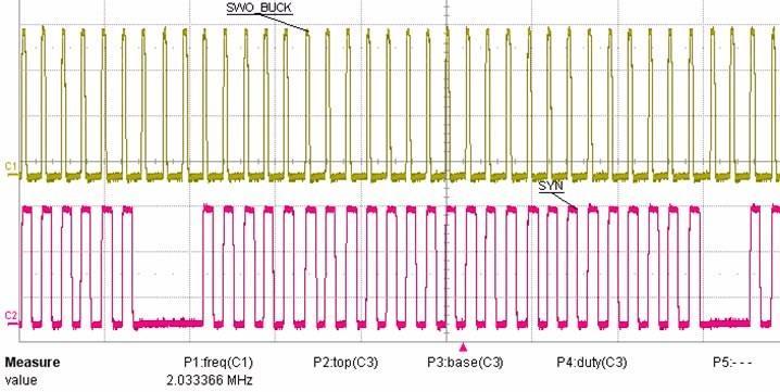 output for activated spread spectrum (FRE pin open -