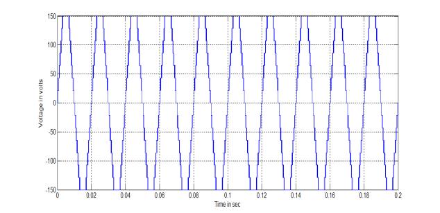 IV. SIMULATION RESULT The single phase binary DC source 15 level inverter is modeled in SIMULINK using power system block set.