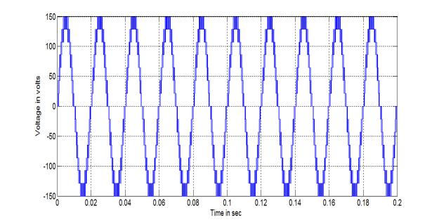 voltage of UAPODPWM Fig 14 (b): FFT plot for output voltage of